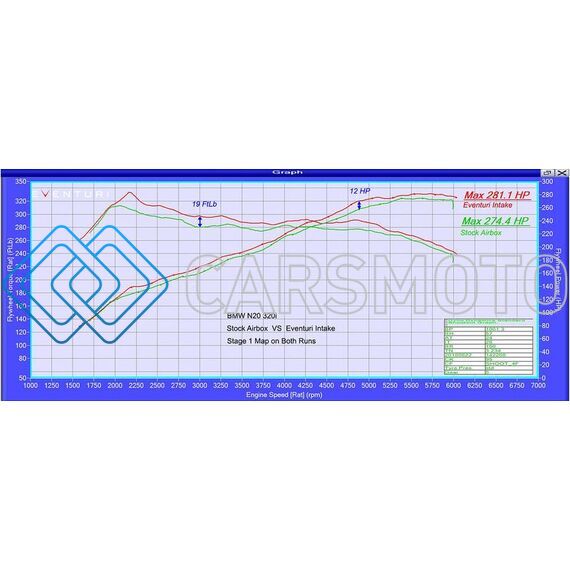 EVENTURI EVE-N20-CF-INT ВПУСКНАЯ СИСТЕМА BLACK CARBON ДЛЯ BMW N20 (120I, 220I, 320I, 328I)