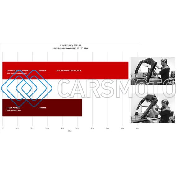 EVENTURI EVE-TRB8V8S-LHD-NIL ТУРБО-ИНЛЕТ ПАЙП CARBON БЕЗ ФЛАНЦА ДЛЯ AUDI RS3 / TTRS GEN 2 8V, 8Y (LHD)