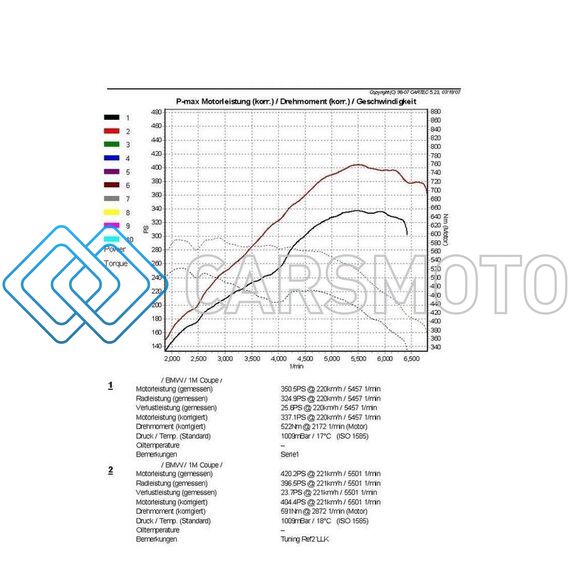 WAGNER TUNING 200001023 BMW 135I/335I/Z4/1M N54/N55 EVO1 PERFORMANCE INTERCOOLER