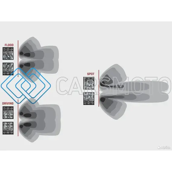 RIGID 262213 СВЕТОДИОДНЫЕ ФАРЫ D-SS PRO (7 СВЕТОДИОДОВ) ДАЛЬНИЙ СВЕТ (ПАРА)